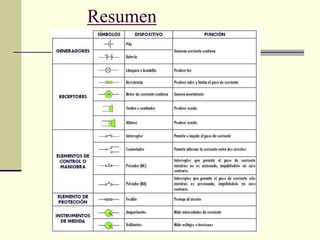 Resumen
 