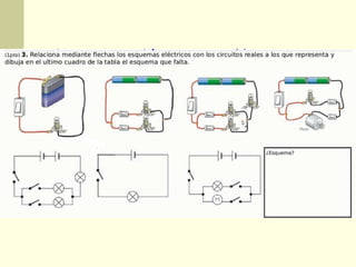 Elementos de un circuito