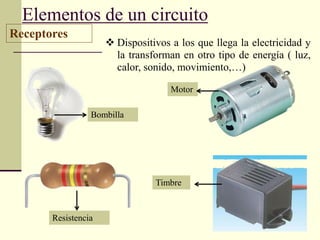 Elementos de un circuito
Receptores
 Dispositivos a los que llega la electricidad y
la transforman en otro tipo de energía ( luz,
calor, sonido, movimiento,…)
Bombilla
Motor
Resistencia
Timbre
 