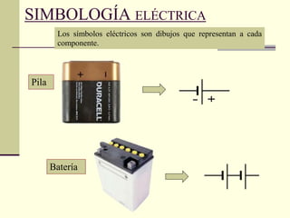 SIMBOLOGÍA ELÉCTRICA
Los símbolos eléctricos son dibujos que representan a cada
componente.
Batería
Pila
 