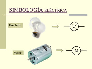 SIMBOLOGÍA ELÉCTRICA
Bombilla
Motor
M
 