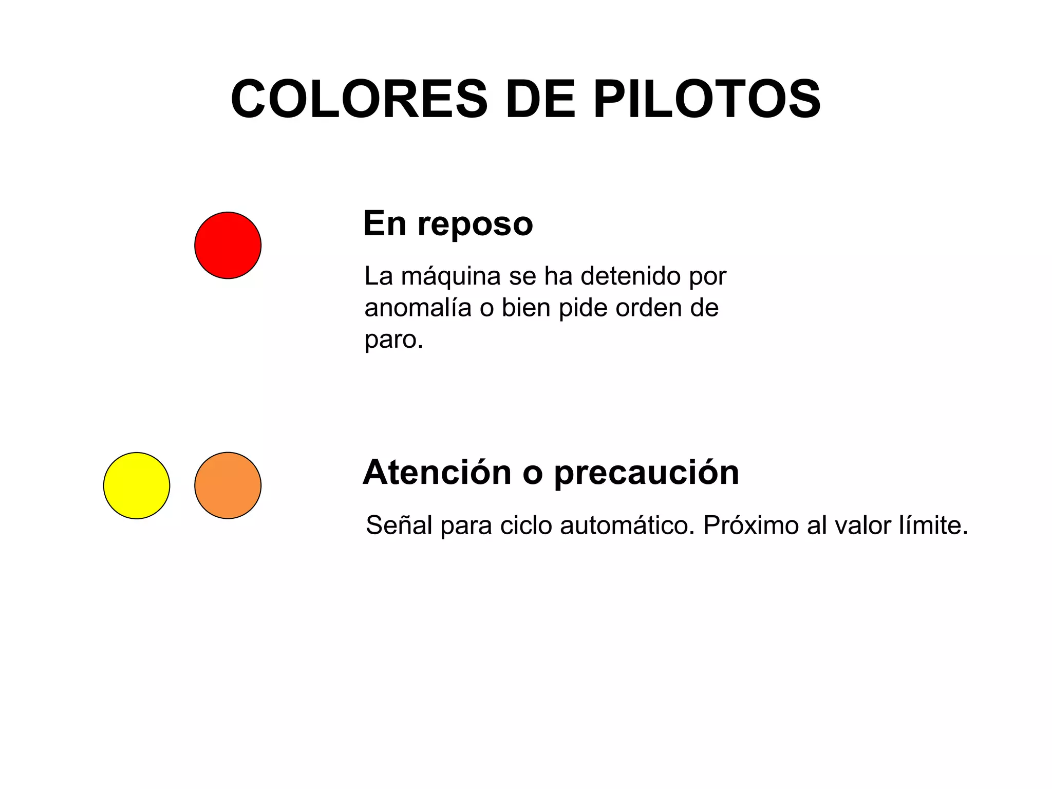 COLORES DE PILOTOS
En reposo
La máquina se ha detenido por
anomalía o bien pide orden de
paro.
Atención o precaución
Señal para ciclo automático. Próximo al valor límite.
 
