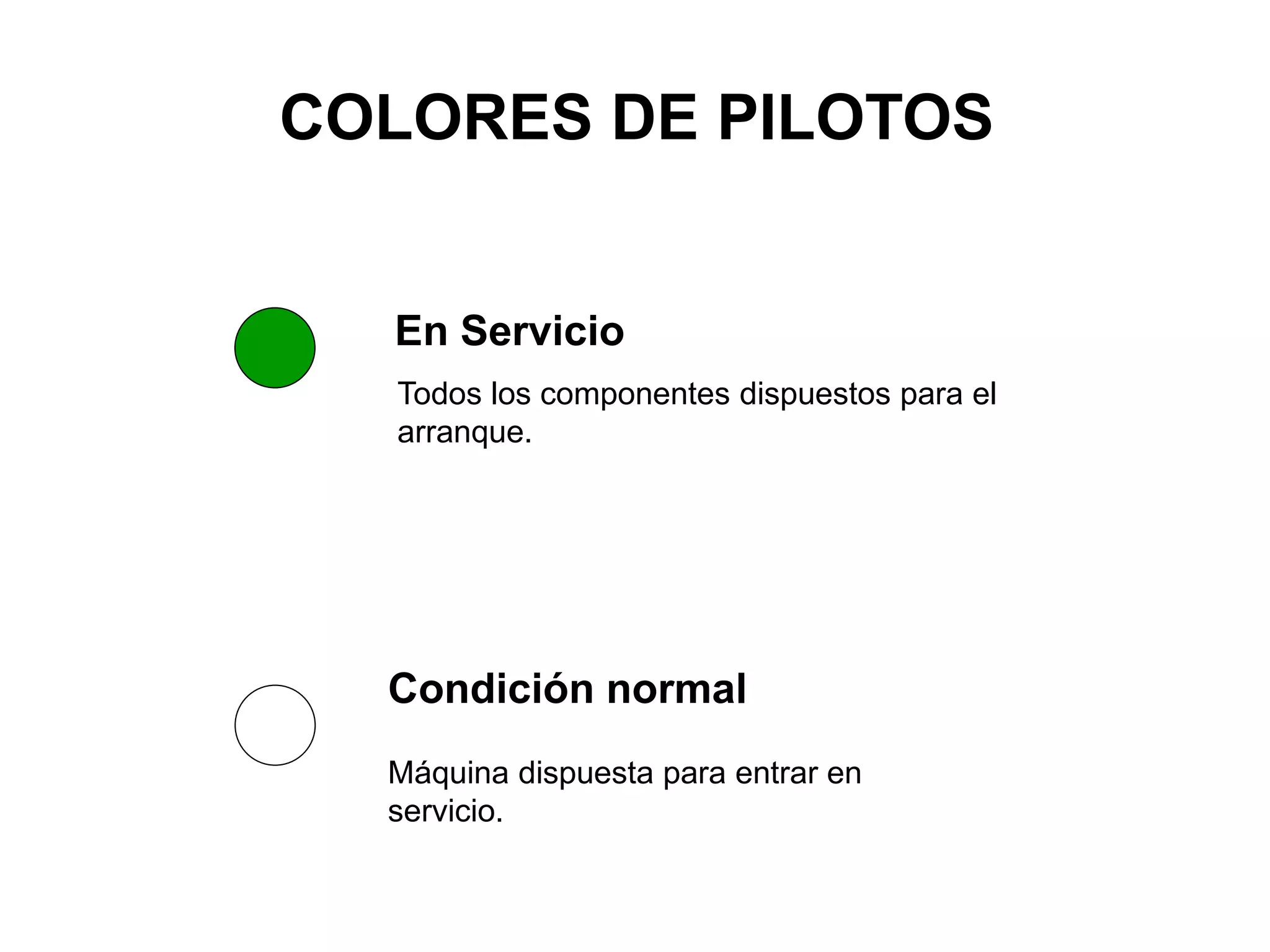 Máquina dispuesta para entrar en
servicio.
COLORES DE PILOTOS
Condición normal
En Servicio
Todos los componentes dispuestos para el
arranque.
 