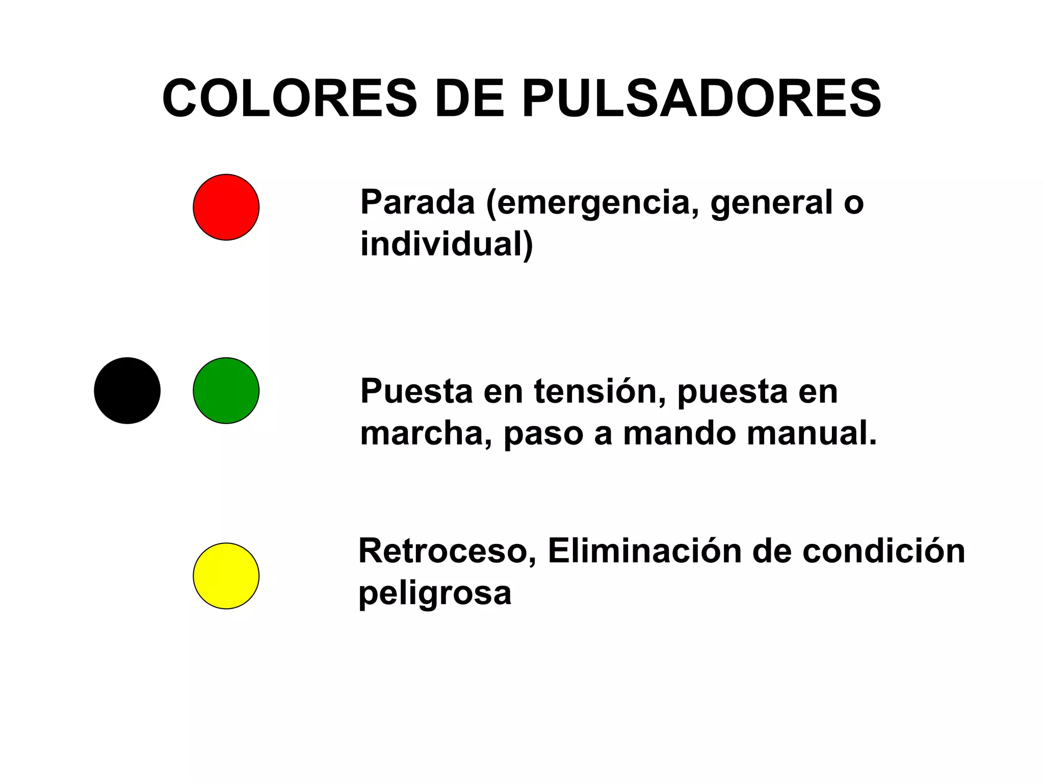 COLORES DE PULSADORES
Parada (emergencia, general o
individual)
Puesta en tensión, puesta en
marcha, paso a mando manual.
Retroceso, Eliminación de condición
peligrosa
 