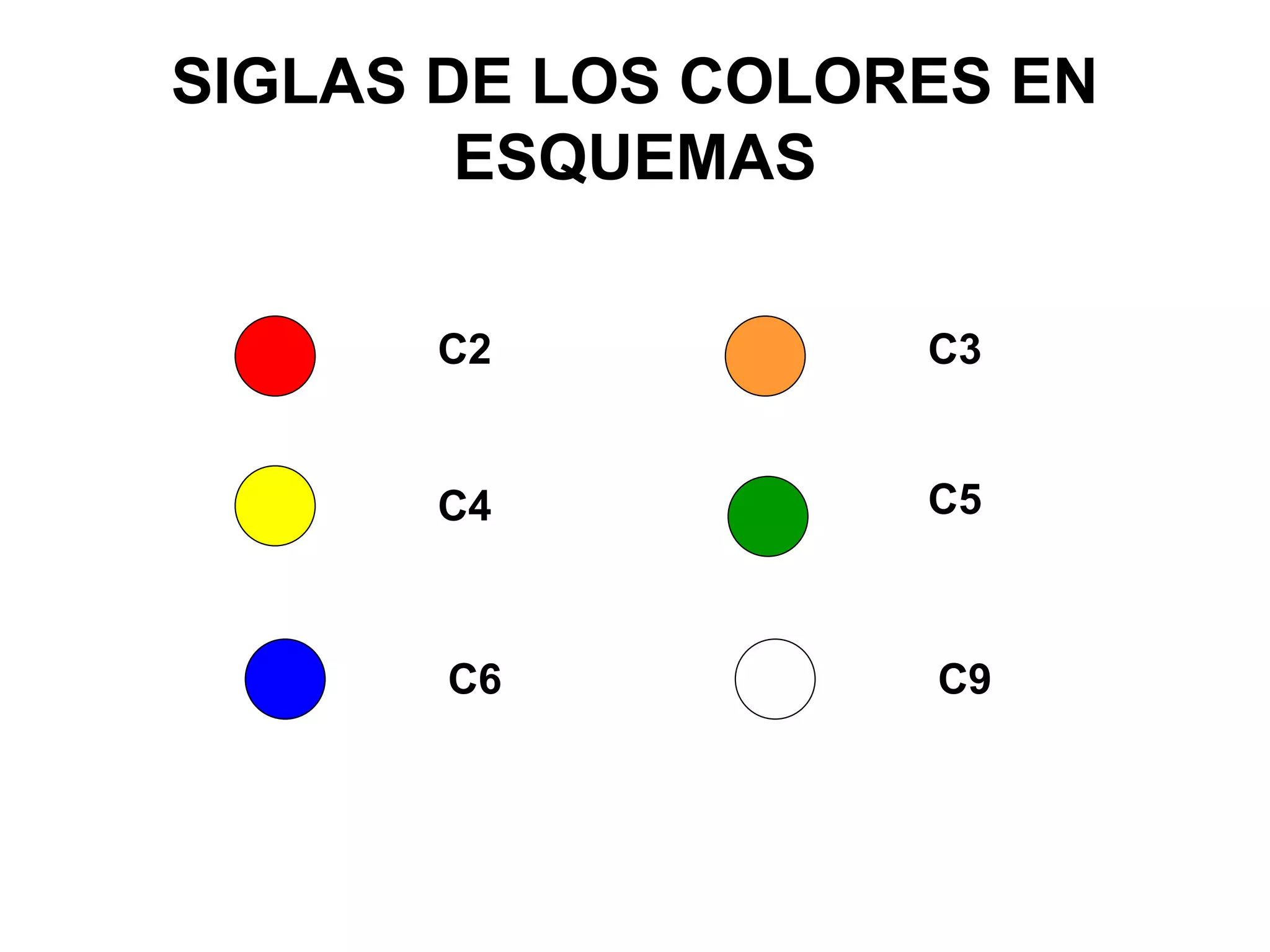 SIGLAS DE LOS COLORES EN
ESQUEMAS
C2
C4 C5
C9
C3
C6
 