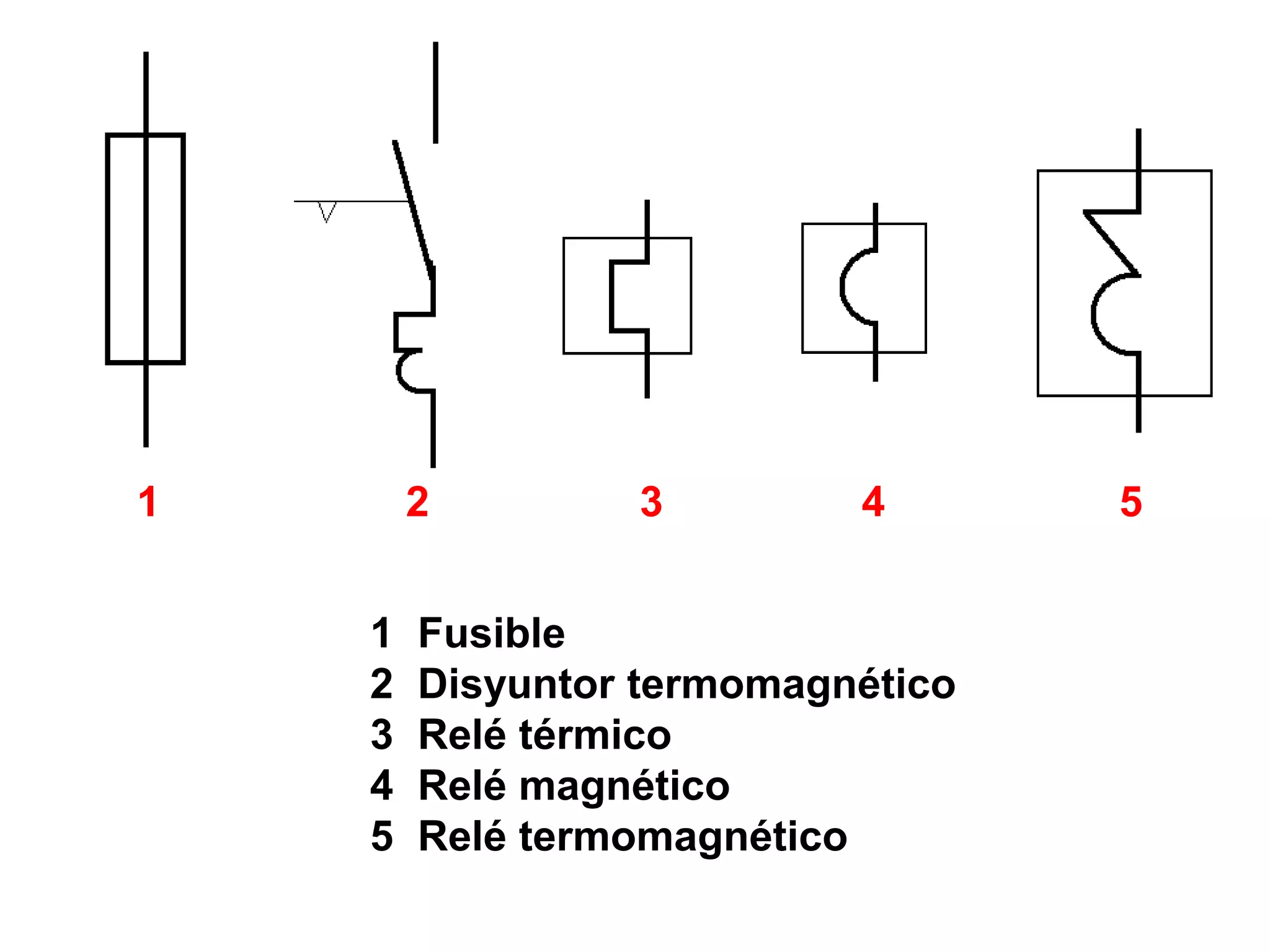 1 2 3 4 5
1 Fusible
2 Disyuntor termomagnético
3 Relé térmico
4 Relé magnético
5 Relé termomagnético
 