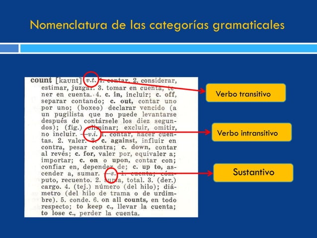 Elementos de un diccionario bilingüe