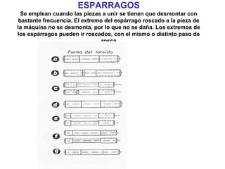 ESPARRAGOS
Se emplean cuando las piezas a unir se tienen que desmontar con
bastante frecuencia. El extremo del espárrago roscado a la pieza de
la máquina no se desmonta, por lo que no se daña. Los extremos de
los espárragos pueden ir roscados, con el mismo o distinto paso de
rosca
 