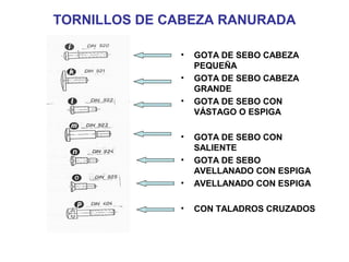 TORNILLOS DE CABEZA RANURADA
• GOTA DE SEBO CABEZA
PEQUEÑA
• GOTA DE SEBO CABEZA
GRANDE
• GOTA DE SEBO CON
VÁSTAGO O ESPIGA
• GOTA DE SEBO CON
SALIENTE
• GOTA DE SEBO
AVELLANADO CON ESPIGA
• AVELLANADO CON ESPIGA
• CON TALADROS CRUZADOS
 