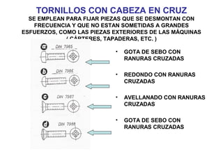 TORNILLOS CON CABEZA EN CRUZ
SE EMPLEAN PARA FIJAR PIEZAS QUE SE DESMONTAN CON
FRECUENCIA Y QUE NO ESTAN SOMETIDAS A GRANDES
ESFUERZOS, COMO LAS PIEZAS EXTERIORES DE LAS MÁQUINAS
( CÁRTERES, TAPADERAS, ETC. )
• GOTA DE SEBO CON
RANURAS CRUZADAS
• REDONDO CON RANURAS
CRUZADAS
• AVELLANADO CON RANURAS
CRUZADAS
• GOTA DE SEBO CON
RANURAS CRUZADAS
 