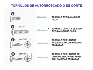 TORNILLOS DE AUTORROSCADO O DE CORTE
• TORNILLO AVELLANADO DE
FILOS
• TORNILLO DE GOTA DE SEBO
AVELLANADO DE FILOS
• TORNILLO DE PLANCHA
AVELLANADO CON RANURAS
CRUZADAS
• TORNILLO DE PLANCHA DE
GOTA DE SEBO AVELLANADO
CON RANURAS CRUZADAS
 