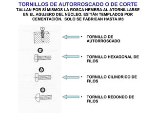 TORNILLOS DE AUTORROSCADO O DE CORTE
TALLAN POR SÍ MISMOS LA ROSCA HEMBRA AL ATORNILLARSE
EN EL AGUJERO DEL NÚCLEO. ES´TÁN TEMPLADOS POR
CEMENTACIÓN. SOLO SE FABRICAN HASTA M8
• TORNILLO DE
AUTORROSCADO
• TORNILLO HEXAGONAL DE
FILOS
• TORNILLO CILINDRICO DE
FILOS
• TORNILLO REDONDO DE
FILOS
 