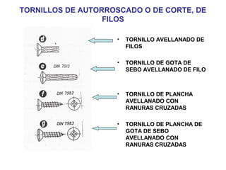 TORNILLOS DE AUTORROSCADO O DE CORTE, DE
FILOS
• TORNILLO AVELLANADO DE
FILOS
• TORNILLO DE GOTA DE
SEBO AVELLANADO DE FILO
• TORNILLO DE PLANCHA
AVELLANADO CON
RANURAS CRUZADAS
• TORNILLO DE PLANCHA DE
GOTA DE SEBO
AVELLANADO CON
RANURAS CRUZADAS
 