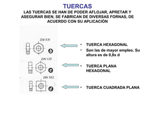 TUERCAS
LAS TUERCAS SE HAN DE PODER AFLOJAR, APRETAR Y
ASEGURAR BIEN, SE FABRICAN DE DIVERSAS FORNAS, DE
ACUERDO CON SU APLICACIÓN
• TUERCA HEXAGONAL
• Son las de mayor empleo. Su
altura es de 0,8x d
• TUERCA PLANA
HEXAGONAL
• TUERCA CUADRADA PLANA
 