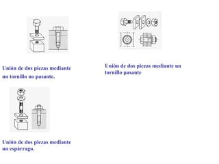 Unión de dos piezas mediante
un tornillo no pasante.
Unión de dos piezas mediante un
tornillo pasante
Unión de dos piezas mediante
un espárrago.
 