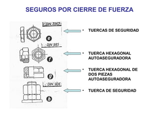 SEGUROS POR CIERRE DE FUERZA
• TUERCAS DE SEGURIDAD
• TUERCA HEXAGONAL
AUTOASEGURADORA
• TUERCA HEXAGONAL DE
DOS PIEZAS
AUTOASEGURADORA
• TUERCA DE SEGURIDAD
 