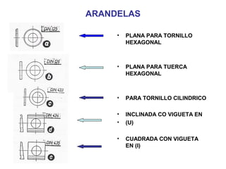 ARANDELAS
• PLANA PARA TORNILLO
HEXAGONAL
• PLANA PARA TUERCA
HEXAGONAL
• PARA TORNILLO CILINDRICO
• INCLINADA CO VIGUETA EN
• (U)
• CUADRADA CON VIGUETA
EN (I)
 