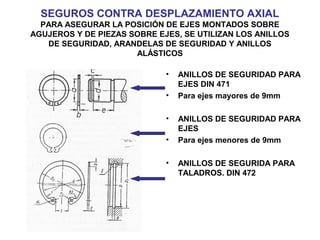 SEGUROS CONTRA DESPLAZAMIENTO AXIAL
PARA ASEGURAR LA POSICIÓN DE EJES MONTADOS SOBRE
AGUJEROS Y DE PIEZAS SOBRE EJES, SE UTILIZAN LOS ANILLOS
DE SEGURIDAD, ARANDELAS DE SEGURIDAD Y ANILLOS
ALÁSTICOS
• ANILLOS DE SEGURIDAD PARA
EJES DIN 471
• Para ejes mayores de 9mm
• ANILLOS DE SEGURIDAD PARA
EJES
• Para ejes menores de 9mm
• ANILLOS DE SEGURIDA PARA
TALADROS. DIN 472
 