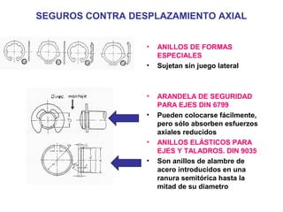 SEGUROS CONTRA DESPLAZAMIENTO AXIAL
• ANILLOS DE FORMAS
ESPECIALES
• Sujetan sin juego lateral
• ARANDELA DE SEGURIDAD
PARA EJES DIN 6799
• Pueden colocarse fácilmente,
pero sólo absorben esfuerzos
axiales reducidos
• ANILLOS ELÁSTICOS PARA
EJES Y TALADROS. DIN 9035
• Son anillos de alambre de
acero introducidos en una
ranura semitórica hasta la
mitad de su diametro
 