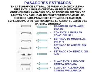 PASADORES ESTRIADOS
EN LA SUPERFICIE LATERAL, DE FORMA CILINDRICA LLEVAN
TRES ENTALLADURAS QUE FORMAN RESALTOS QUE SE
OBTIENEN POR LAMINACIÓN. SON DE REDUCIDO PRECIO Y SE
AJUSTAN CON FACILIDAD. NO ES NECESARIO ESCARIAR LOS
ORIFICIOS PARA PASADORES ESTRIADOS. EL MATERIAL
EMPLEADO PARA SU FABRICACIÓN ES EL ACERO, EL LATÓN O EL
MATERIAL SINTÉTICO
• CILINDRICO ENTALLADO.
DIN1473
• CON ENTALLADURA EN
CONO. DIN 1471
• ESTRIADO DE MULETILLA.
DIN 1475
• ESTRIADO DE AJUSTE. DIN
1472
• ESTRIADO CON ESPIGA. DIN
1474
• CLAVO ENTALLADO CON
CABEZA REDONDA
• CLAVO ENTALLADO CON
CABEZA AVELLANADA
 