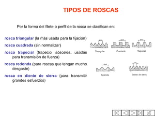 TIPOS DE ROSCAS
rosca triangular (la más usada para la fijación)
rosca cuadrada (sin normalizar)
rosca trapecial (trapecio isósceles, usadas
para transmisión de fuerza)
rosca redonda (para roscas que tengan mucho
desgaste)
rosca en diente de sierra (para transmitir
grandes esfuerzos)
Por la forma del filete o perfil de la rosca se clasifican en:
 