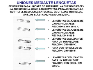 UNIONES MEDIANTE LENGÜETAS
SE UTILIZAN PARA UNIONES DE ARRASTRE, YA QUE NO EJERCEN
LA ACCIÓN CUÑA, COMO LAS CHAVETAS. PARA ASEGURARLAS
CONTRA EL DESPLAZAMIENTO AXIAL SE UTILIZAN TORNILLOS,
ANILLOS ELÁSTICOS, PASADORES, ETC.
• LENGÜETAS DE AJUSTE DE
CARAS FRONTALES
REDONDAS. DIN 6885 A.
• LENGÜETAS DE AJUSTE DE
CARAS FRONTALES
RECTAS. DIN 6885 B.
• LENGÜETAS DESLIZANTES
PARA UN TORNILLO DE
FIJACIÓN. DIN 6885 C.
• PARA DOS TORNILLOS DE
FIJACIÓN. DIN 6885 F.
• LENGÜETAS DESLIZANTES
PARA UN TORNILLO DE
FIJACIÓN, CON BISEL. DIN
6885 G.
 