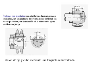 Uniones con lengüetas: son similares a las uniones con
chavetas , las lengüetas se diferencian en que tienen las
caras paralelas y su colocación en la ranura del eje se
realiza con juego
Unión de eje y cubo mediante una lengüeta semirredonda
 