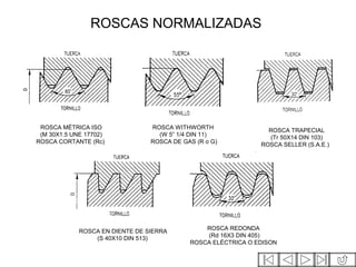 ROSCAS NORMALIZADAS
ROSCA MÉTRICA ISO
(M 30X1.5 UNE 17702)
ROSCA CORTANTE (Rc)
ROSCA WITHWORTH
(W 5” 1/4 DIN 11)
ROSCA DE GAS (R o G)
ROSCA TRAPECIAL
(Tr 50X14 DIN 103)
ROSCA SELLER (S.A.E.)
ROSCA EN DIENTE DE SIERRA
(S 40X10 DIN 513)
ROSCA REDONDA
(Rd 16X3 DIN 405)
ROSCA ELÉCTRICA O EDISON
 