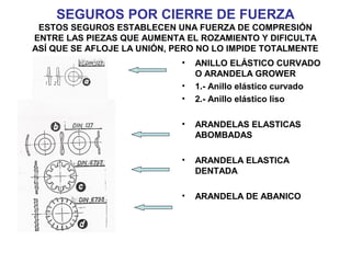 SEGUROS POR CIERRE DE FUERZA
ESTOS SEGUROS ESTABLECEN UNA FUERZA DE COMPRESIÓN
ENTRE LAS PIEZAS QUE AUMENTA EL ROZAMIENTO Y DIFICULTA
ASÍ QUE SE AFLOJE LA UNIÓN, PERO NO LO IMPIDE TOTALMENTE
• ANILLO ELÁSTICO CURVADO
O ARANDELA GROWER
• 1.- Anillo elástico curvado
• 2.- Anillo elástico liso
• ARANDELAS ELASTICAS
ABOMBADAS
• ARANDELA ELASTICA
DENTADA
• ARANDELA DE ABANICO
 