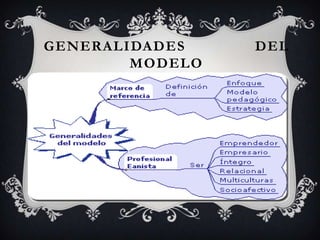 GENERALIDADES
MODELO

DEL

 