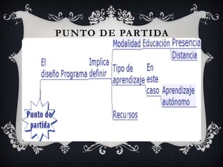 PUNTO DE PARTIDA

 