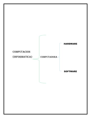 HARDWARE
COMPUTACION
(INFORMATICA) COMPUTADORA
SOFTWARE
 