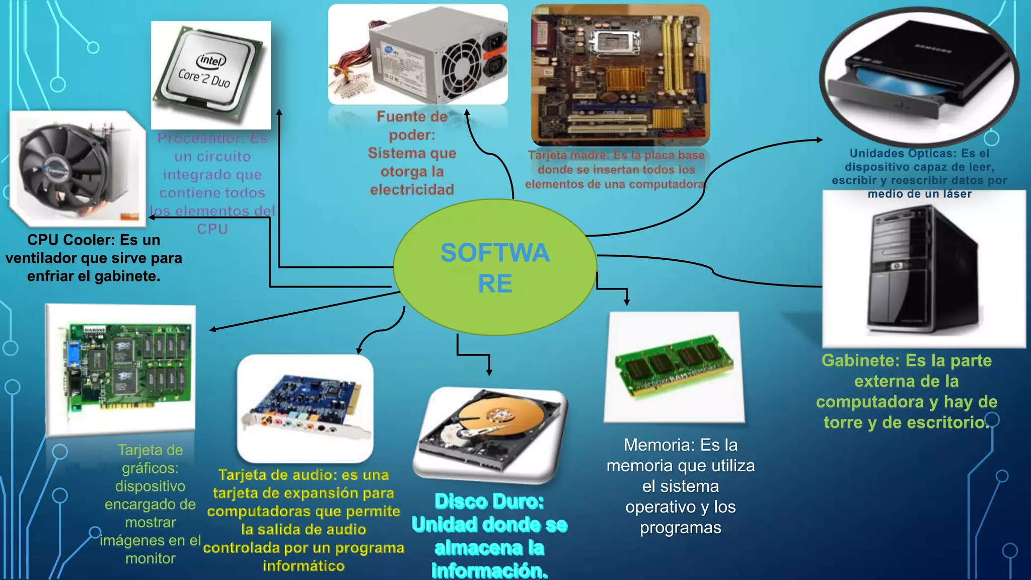 Elementos de un sistema de computo (Hardware, software, humanware) PPT