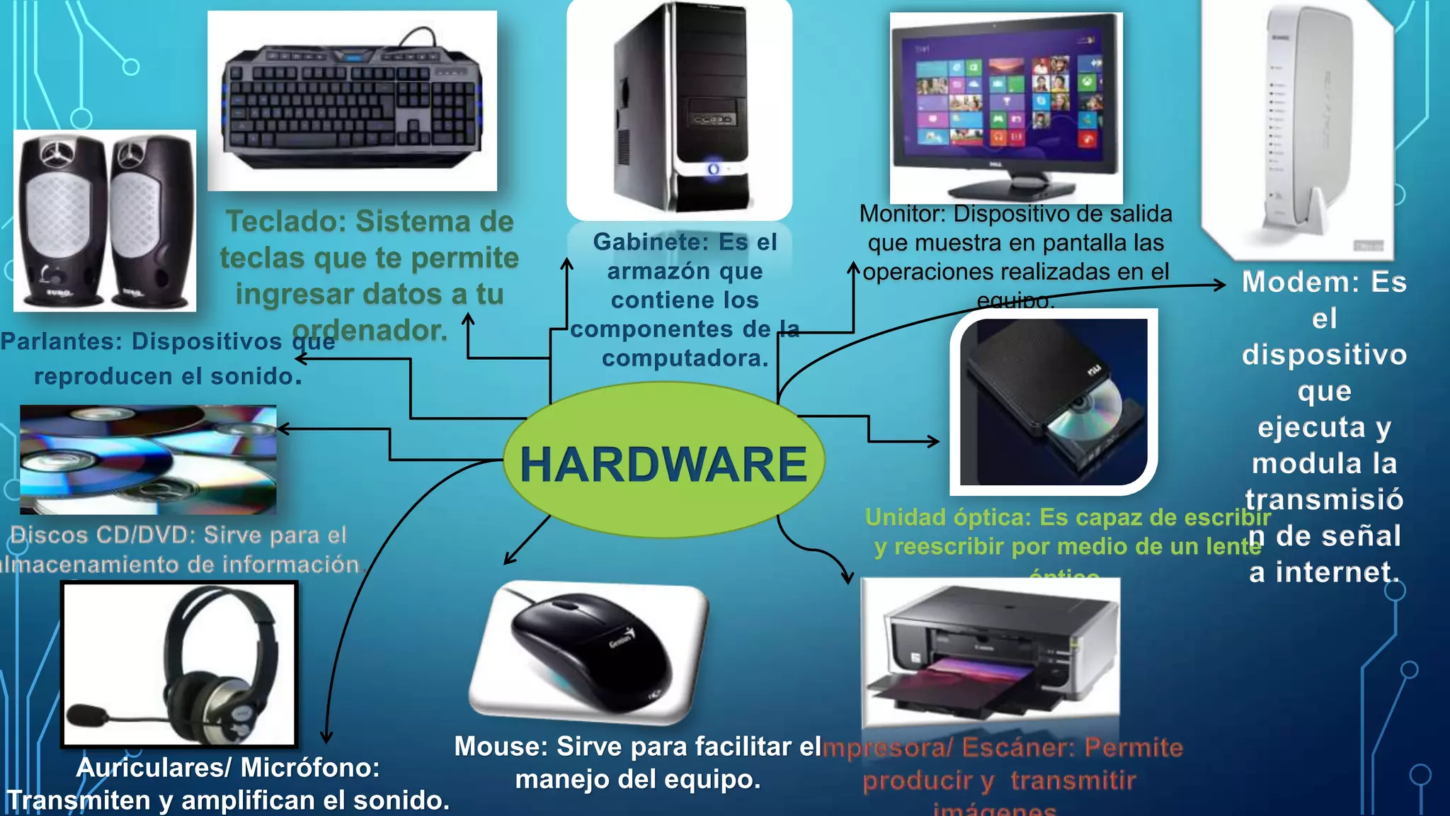 Elementos de un sistema de computo (Hardware, software, humanware) PPT
