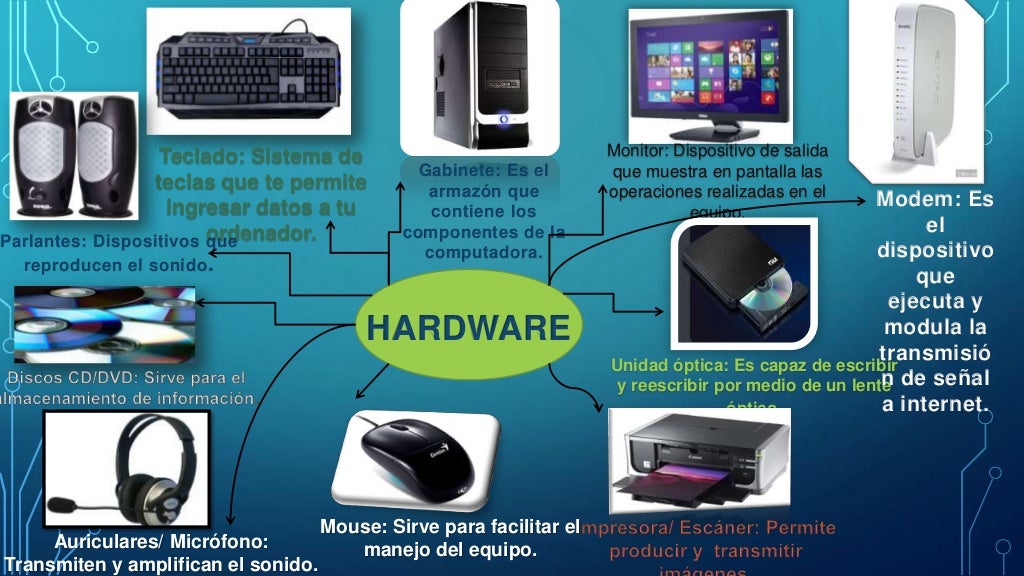 Elementos de un sistema de computo (Hardware, software, humanware)