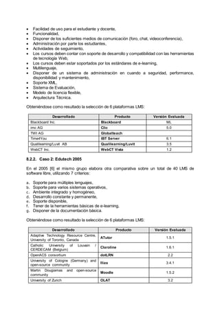  Facilidad de uso para el estudiante y docente,
 Funcionalidad,
 Disponer de los suficientes medios de comunicación (foro, chat, videoconferencia),
 Administración por parte los estudiantes,
 Actividades de seguimiento,
 Los cursos deben contar con soporte de desarrollo y compatibilidad con las herramientas
de tecnología Web,
 Los cursos deben estar soportados por los estándares de e-learning,
 Multilenguaje,
 Disponer de un sistema de administración en cuando a seguridad, performance,
disponibilidad y mantenimiento,
 Soporte XML,
 Sistema de Evaluación,
 Modelo de licencia flexible,
 Arquitectura Técnica.
Obteniéndose como resultado la selección de 6 plataformas LMS:
Desarrollado Producto Versión Evaluada
Blackboard Inc. Blackboard ML
imc AG Clic 5.0
TWI AG Globalteach
Time4You IBT Server 6.1
Qualilearning/Luvit AB Qualilearning/Luvit 3.5
WebCT Inc. WebCT Vista 1.2
8.2.2. Caso 2: Edutech 2005
En el 2005 [6] el mismo grupo elabora otra comparativa sobre un total de 40 LMS de
software libre, utilizando 7 criterios:
a. Soporte para múltiples lenguajes,
b. Soporte para varios sistemas operativos,
c. Ambiente integrado y homogéneo,
d. Desarrollo constante y permanente,
e. Soporte disponible,
f. Tener de la herramientas básicas de e-learning,
g. Disponer de la documentación básica.
Obteniéndose como resultado la selección de 6 plataformas LMS:
Desarrollado Producto Versión Evaluada
Adaptive Technology Resource Centre,
University of Toronto, Canada
ATutor 1.5.1
Catholic University of Louvain /
CERDECAM (Belgium)
Claroline 1.6.1
OpenACS consortium dotLRN 2.2
University of Cologne (Germany) and
open-source community
Ilias 3.4.1
Martin Dougiamas and open-source
community
Moodle 1.5.2
University of Zurich OLAT 3.2
 