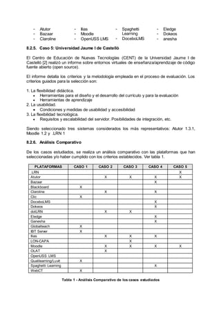- Atutor
- Bazaar
- Claroline
- Ilias
- Moodle
- OpenUSS LMS
- Spaghetti
Learning
- DoceboLMS
- Eledge
- Dokeos
- anesha
8.2.5. Caso 5: Universidad Jaume I de Castelló
El Centro de Educación de Nuevas Tecnologías (CENT) de la Universidad Jaume I de
Castelló [2] realizó un informe sobre entornos virtuales de enseñanza/aprendizaje de código
fuente abierto (open source).
El informe detalla los criterios y la metodología empleada en el proceso de evaluación. Los
criterios guiados para la selección son:
1. La flexibilidad didáctica.
 Herramientas para el diseño y el desarrollo del currículo y para la evaluación
 Herramientas de aprendizaje
2. La usabilidad.
 Condiciones y medidas de usabilidad y accesibilidad
3. La flexibilidad tecnológica.
 Requisitos y escalabilidad del servidor. Posibilidades de integración, etc.
Siendo seleccionado tres sistemas considerados los más representativos: Atutor 1.3.1,
Moodle 1.2 y .LRN 1
8.2.6. Análisis Comparativo
De los casos estudiados, se realiza un análisis comparativo con las plataformas que han
seleccionadas y/o haber cumplido con los criterios establecidos. Ver tabla 1.
PLATAFORMAS CASO 1 CASO 2 CASO 3 CASO 4 CASO 5
.LRN X
Atutor X X X X
Bazaar X
Blackboard X
Claroline X X
Clic X
DoceboLMS X
Dokeos X
dotLRN X X
Eledge X
Ganesha X
Globalteach X
IBT Server X
Ilias X X X
LON-CAPA X
Moodle X X X X
OLAT X
OpenUSS LMS
Qualilearning/Luvit X
Spaghetti Learning X
WebCT X
Tabla 1 - Análisis Comparativo de los casos estudiados
 