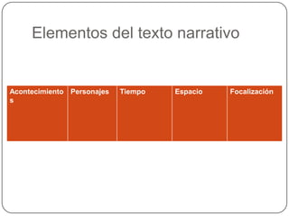 Elementos del texto narrativo