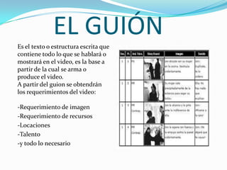 EL GUIÓN
Es el texto o estructura escrita que
contiene todo lo que se hablará o
mostrará en el video, es la base a
partir de la cual se arma o
produce el video.
A partir del guion se obtendrán
los requerimientos del video:
-Requerimiento de imagen
-Requerimiento de recursos
-Locaciones
-Talento
-y todo lo necesario
 