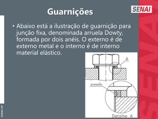 S
E
N
A
I
-
S
P
Guarnições
• Abaixo está a ilustração de guarnição para
junção fixa, denominada arruela Dowty,
formada por dois anéis. O externo é de
externo metal e o interno é de interno
material elástico.
 