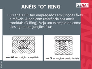 S
E
N
A
I
-
S
P
ANÉIS “O” RING
• Os anéis OR são empregados em junções fixas
e móveis. Ainda com referência aos anéis
toroidais (O Ring). Veja um exemplo de como
eles agem em junções fixas.
 