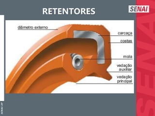 S
E
N
A
I
-
S
P
RETENTORES
 