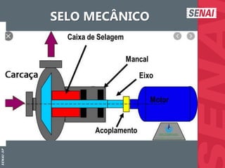 S
E
N
A
I
-
S
P
SELO MECÂNICO
 
