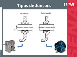 S
E
N
A
I
-
S
P
Tipos de Junções
 