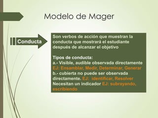 Modelo de Mager
Conducta
Son verbos de acción que muestran la
conducta que mostrará el estudiante
después de alcanzar el objetivo
Tipos de conducta:
a.- Visible, audible observada directamente
EJ: Ensamblar, Medir, Determinar, Generar
b.- cubierta no puede ser observada
directamente. EJ: identificar, Resolver
Necesitan un indicador EJ: subrayando,
escribiendo
 