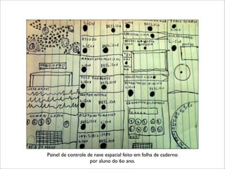 Painel de controle de nave espacial feito em folha de caderno
por aluno do 6o ano.
 
