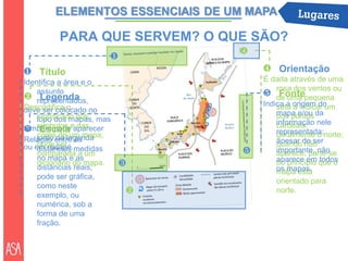 PARA QUE SERVEM? O QUE SÃO?
❶ Título
Identifica a área e o
assunto
representados,
deve ser colocado no
topo dos mapas, mas
também pode aparecer
junto da legenda
ou em rodapé. Identifica
a
❸ Escala
Relação entre as
distâncias medidas
no mapa e as
distâncias reais;
pode ser gráfica,
como neste
exemplo, ou
numérica, sob a
forma de uma
fração.
❹ Orientação
É dada através de uma
rosa dos ventos ou
de uma pequena
seta a indicar um
dos pontos
cardeais,
geralmente o norte;
quando não
aparece, parte-se
do princípio que o
mapa está
orientado para
norte.
❷ Legenda
Descodifica o
significado dos
símbolos e das
cores de um mapa;
pode ser
comparada a um
dicionário do mapa.
❺ Fonte
Indica a origem do
mapa e/ou da
informação nele
representada;
apesar de ser
importante, não
aparece em todos
os mapas.
❺
❶
❹
❸
❷
 