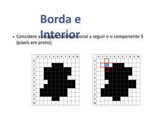 Borda e
Interior
0 1 2 3 4 5 6 7 8 9 10
0
1
2
3
4
5
6
7
8
9
10
• Considere a imagem bidimensional a seguir e o componente S
(pixels em preto);
0 1 2 3 4 5 6 7 8 9 10
0
1
2
3
4
5
6
7
8
9
10
 