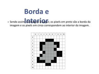 Borda e
Interior
0 1 2 3 4 5 6 7 8 9 10
0
1
2
3
4
5
6
7
8
9
10
• Sendo assim, na imagem a seguir, os pixels em preto são a borda da
imagem e os pixels em cinza correspondem ao interior da imagem.
 