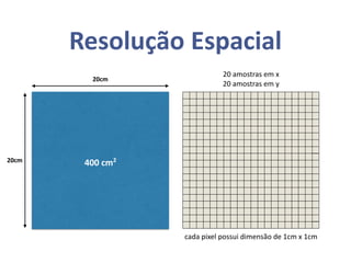 Resolução Espacial
400 cm2
20cm
20cm
20 amostras em x
20 amostras em y
cada pixel possui dimensão de 1cm x 1cm
 